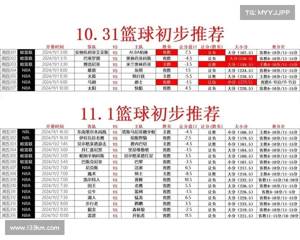 基于NBA进攻效率分析球员表现与球队战略的深度研究