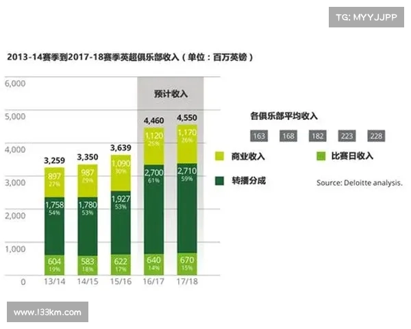 英超联赛球员合同现状分析及未来趋势预测